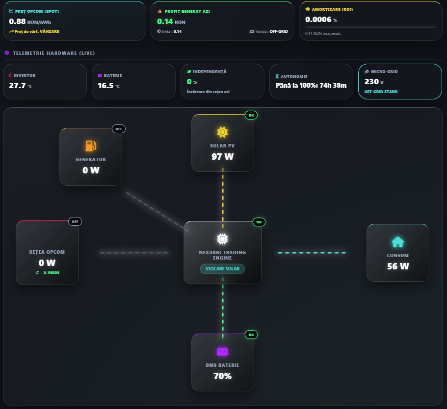 Nexarbi Dashboard Preview